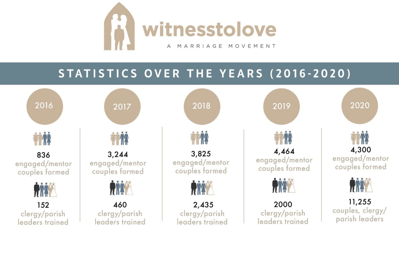 Read more - How did it start?