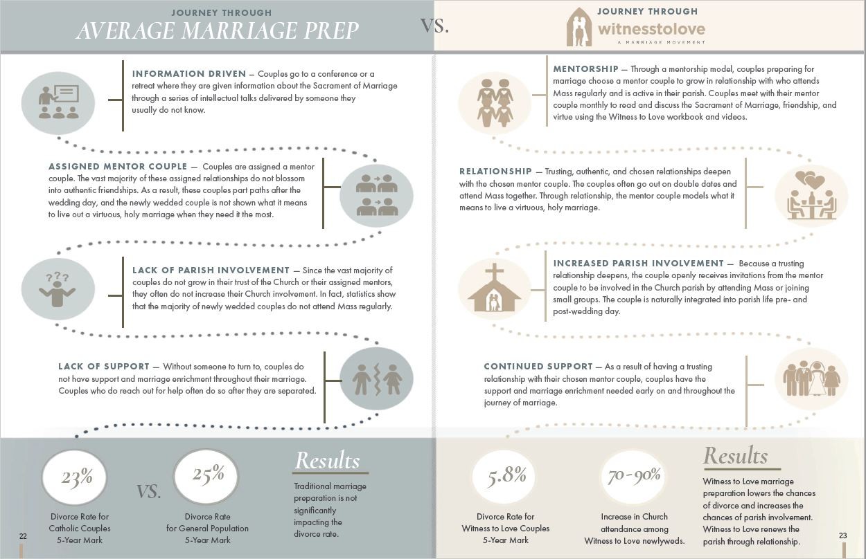 Read more - Benefits